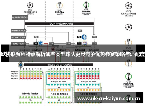 欧协联赛程特点解析哪些类型球队更具竞争优势参赛策略与适配度 欧协联赛程特点解析哪些类型球队更具竞争优势参赛策略与适配度